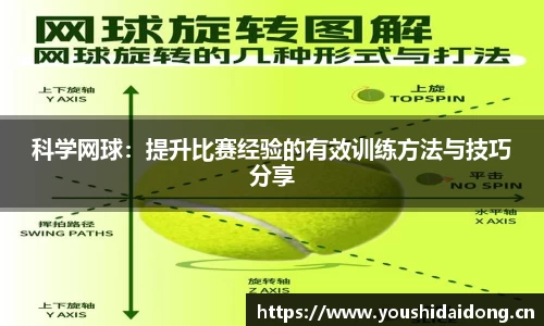 科学网球：提升比赛经验的有效训练方法与技巧分享