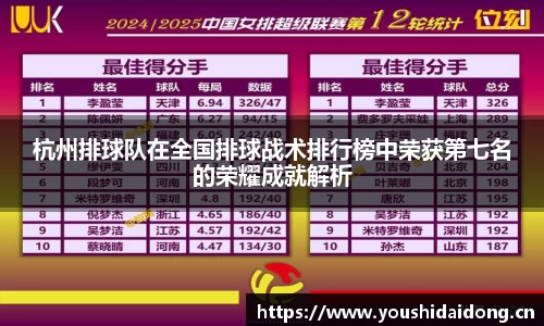 杭州排球队在全国排球战术排行榜中荣获第七名的荣耀成就解析