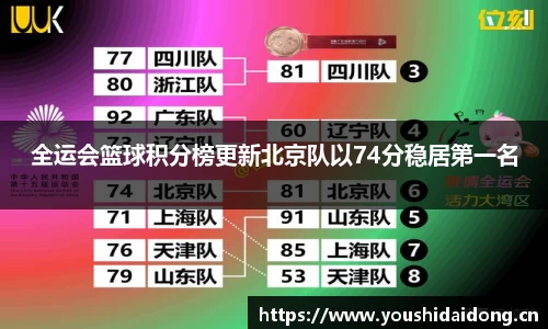 全运会篮球积分榜更新北京队以74分稳居第一名