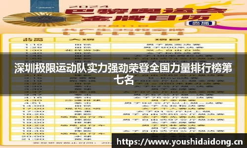 深圳极限运动队实力强劲荣登全国力量排行榜第七名